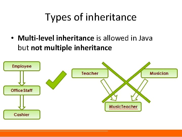 Types of inheritance • Multi-level inheritance is allowed in Java but not multiple inheritance Types of inheritance • Multi-level inheritance is allowed in Java but not multiple inheritance
