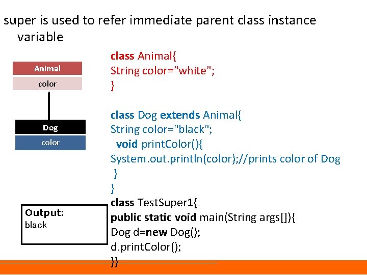 super is used to refer immediate parent class instance variable Animal color Dog color super is used to refer immediate parent class instance variable Animal color Dog color