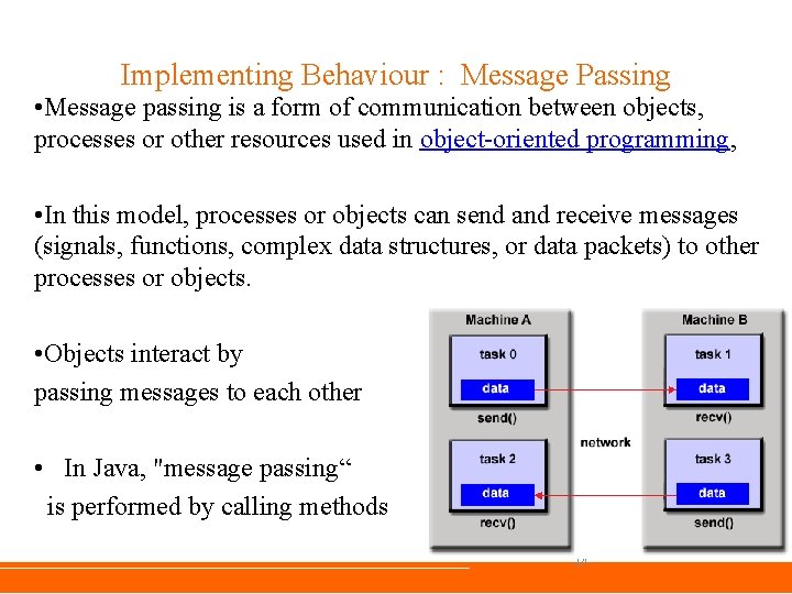 Implementing Behaviour : Message Passing • Message passing is a form of communication between Implementing Behaviour : Message Passing • Message passing is a form of communication between