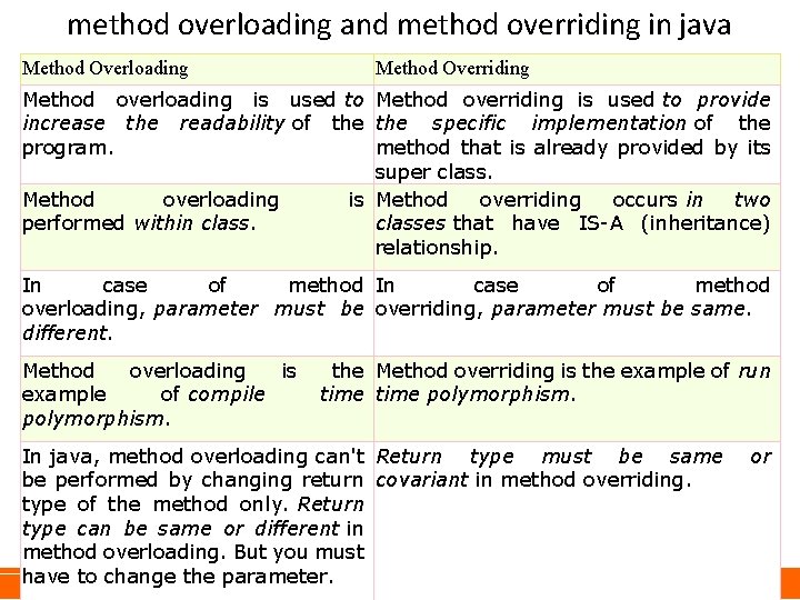 method overloading and method overriding in java Method Overloading Method Overriding Method overloading is method overloading and method overriding in java Method Overloading Method Overriding Method overloading is