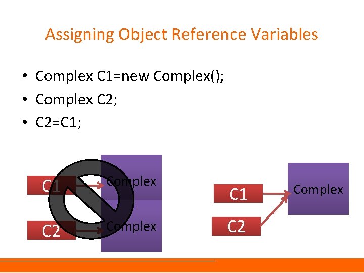 Assigning Object Reference Variables • Complex C 1=new Complex(); • Complex C 2; • Assigning Object Reference Variables • Complex C 1=new Complex(); • Complex C 2; •
