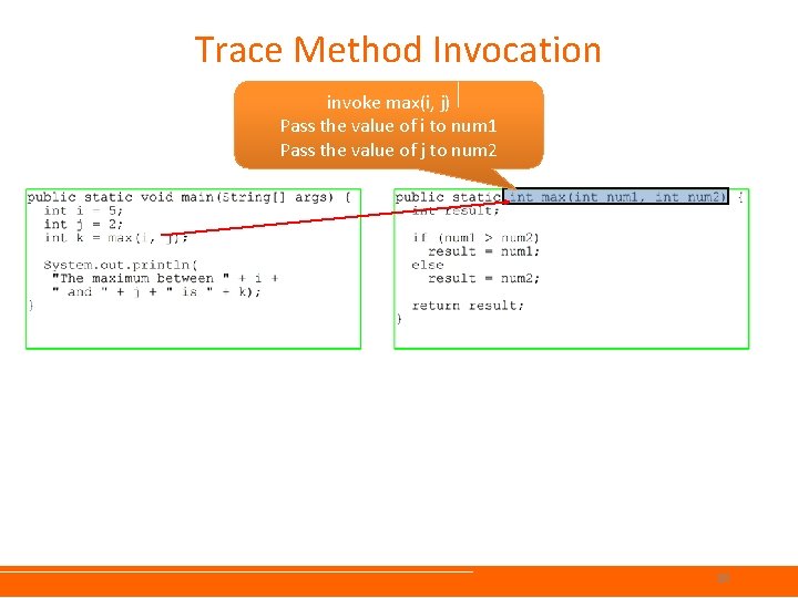 Trace Method Invocation invoke max(i, j) Pass the value of i to num 1 Trace Method Invocation invoke max(i, j) Pass the value of i to num 1