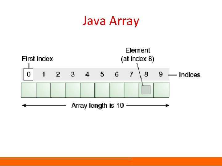 Java Array Java Array