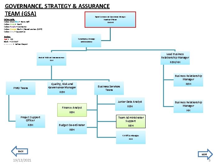 GOVERNANCE, STRATEGY & ASSURANCE TEAM (GSA) Digital Services and Operations Manager Heather O’Brien RBH/HH