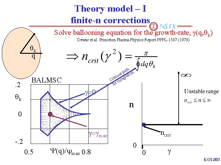 Theory model – I finite-n corrections Solve ballooning equation for the growth-rate, g(q, qk)