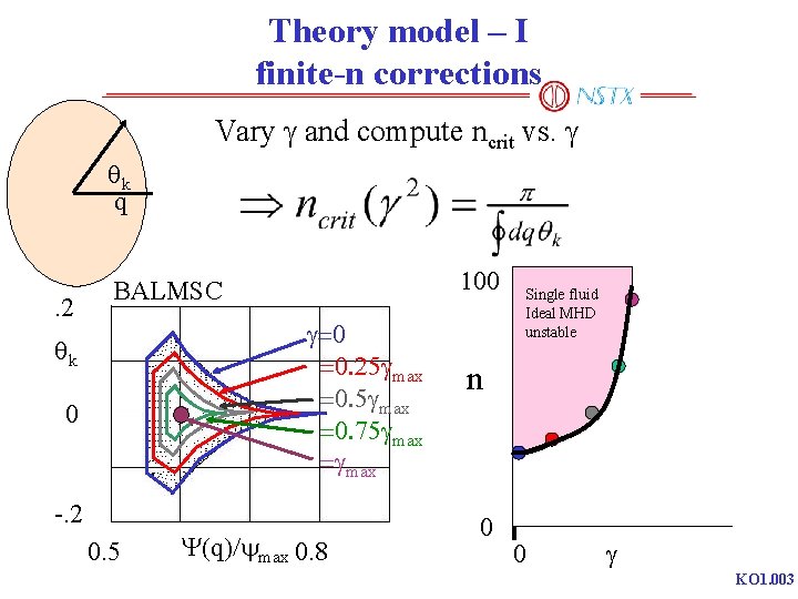 Theory model – I finite-n corrections Vary g and compute ncrit vs. g qk