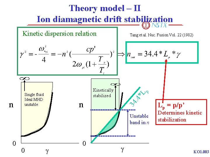 Theory model – II Ion diamagnetic drift stabilization Kinetic dispersion relation . 4* L