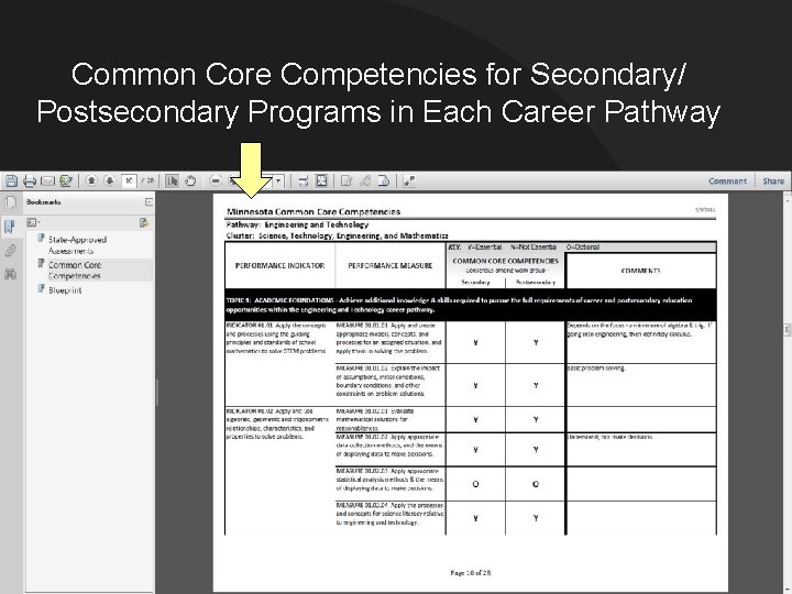 Common Core Competencies for Secondary/ Postsecondary Programs in Each Career Pathway 