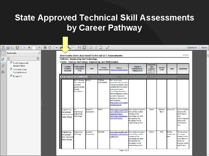 State Approved Technical Skill Assessments by Career Pathway 