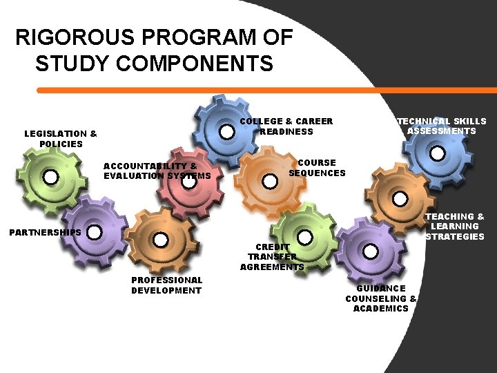 RIGOROUS PROGRAM OF STUDY COMPONENTS TECHNICAL SKILLS ASSESSMENTS COLLEGE & CAREER READINESS LEGISLATION &