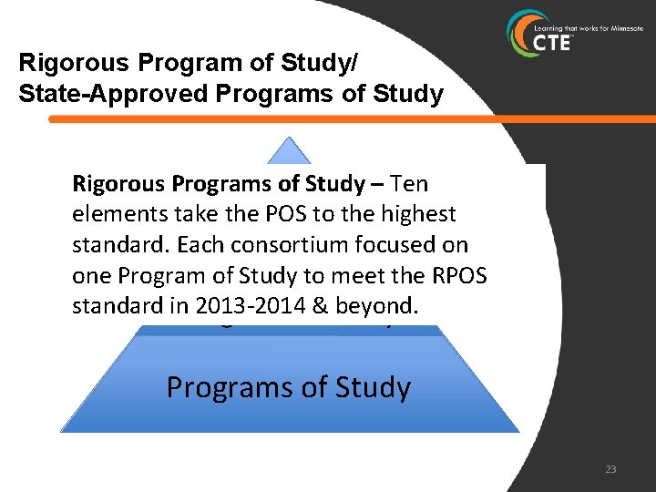 Rigorous Program of Study/ State-Approved Programs of Study Rigorous Programs State-approved Programs of Study