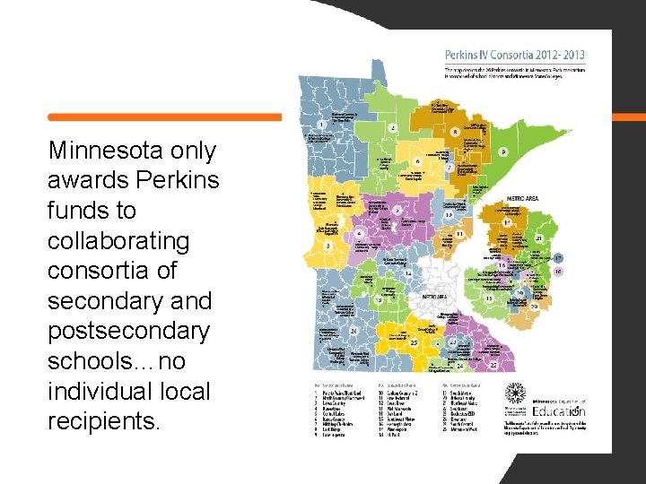 Minnesota only awards Perkins funds to collaborating consortia of secondary and postsecondary schools…no individual