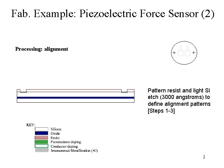 Fab. Example: Piezoelectric Force Sensor (2) Processing: alignment Pattern resist and light Si etch
