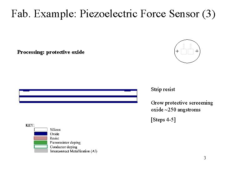 Fab. Example: Piezoelectric Force Sensor (3) Processing: protective oxide Strip resist Grow protective screeening