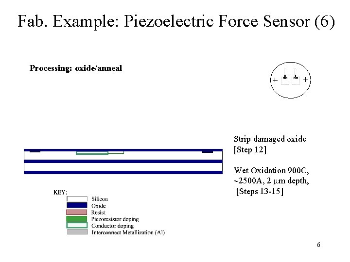 Fab. Example: Piezoelectric Force Sensor (6) Processing: oxide/anneal Strip damaged oxide [Step 12] Wet