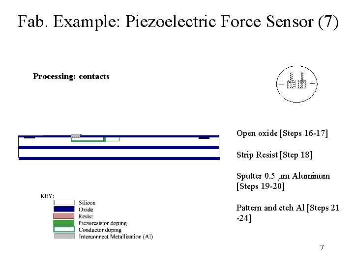 Fab. Example: Piezoelectric Force Sensor (7) Processing: contacts Open oxide [Steps 16 -17] Strip