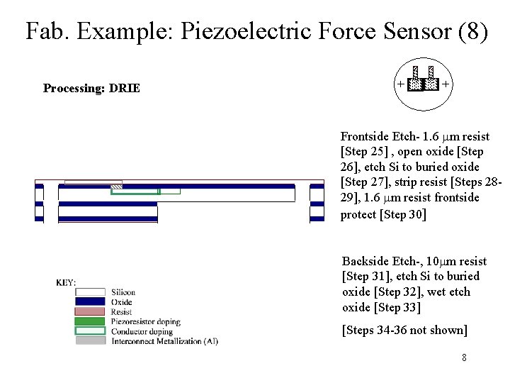 Fab. Example: Piezoelectric Force Sensor (8) Processing: DRIE Frontside Etch- 1. 6 m resist