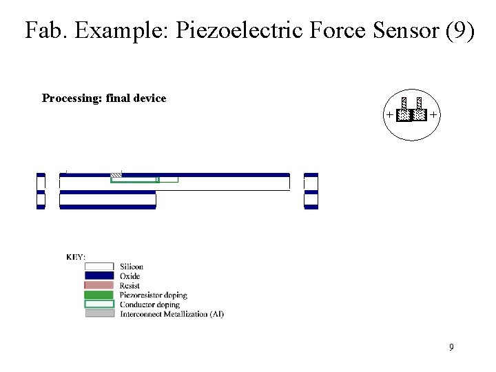 Fab. Example: Piezoelectric Force Sensor (9) Processing: final device 9 