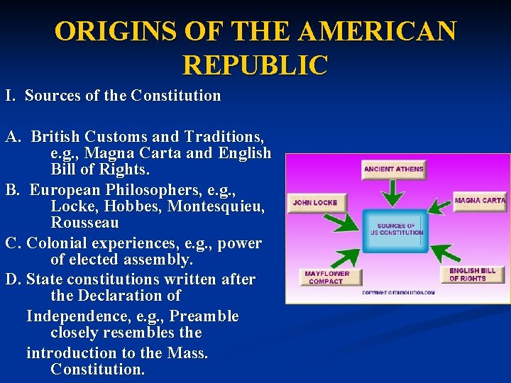 ORIGINS OF THE AMERICAN REPUBLIC I. Sources of the Constitution A. British Customs and