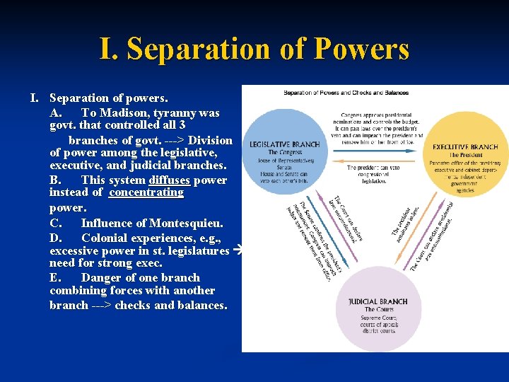 I. Separation of Powers I. Separation of powers. A. To Madison, tyranny was govt.