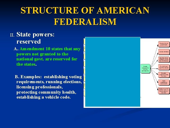 STRUCTURE OF AMERICAN FEDERALISM II. State powers: reserved A. Amendment 10 states that any