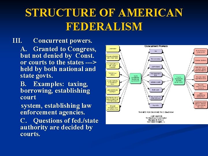 STRUCTURE OF AMERICAN FEDERALISM III. Concurrent powers. A. Granted to Congress, but not denied
