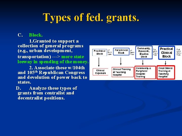 Types of fed. grants. C. Block. 1. Granted to support a collection of general