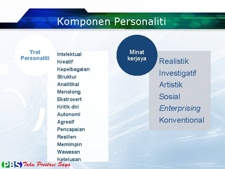 Komponen Personaliti Tret Personaliti Intelektual Kreatif Kepelbagaian Struktur Analitikal Menolong Ekstrovert Kritik diri Autonomi