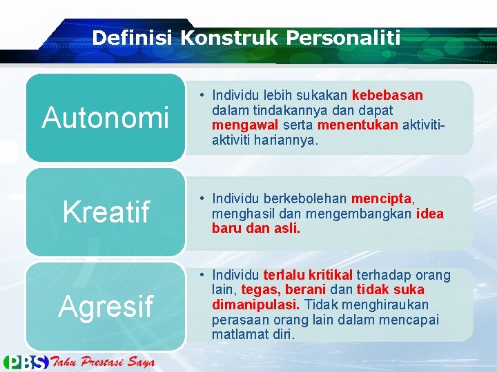 Definisi Konstruk Personaliti Autonomi • Individu lebih sukakan kebebasan dalam tindakannya dan dapat mengawal