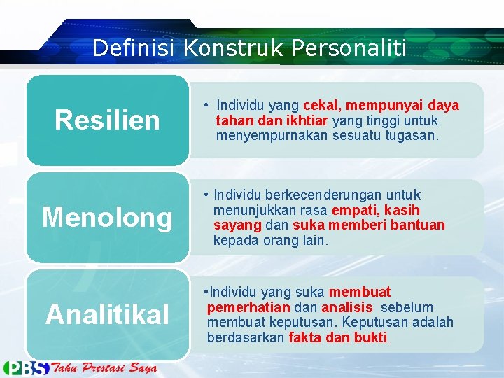 Definisi Konstruk Personaliti Resilien • Individu yang cekal, mempunyai daya tahan dan ikhtiar yang