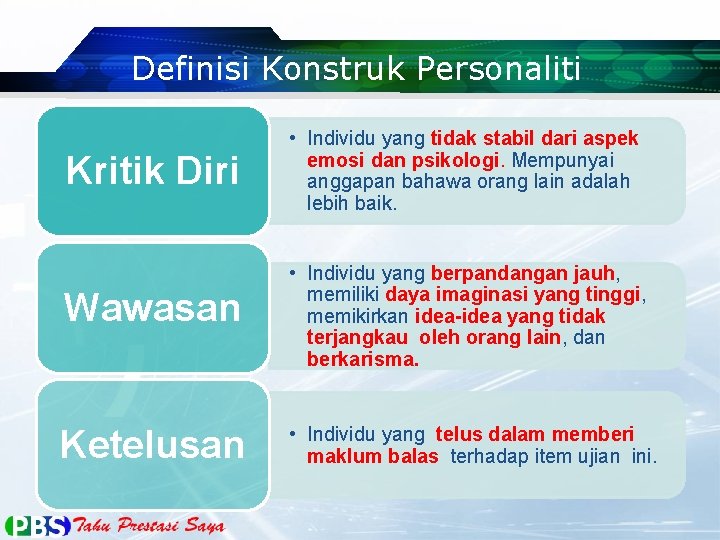 Definisi Konstruk Personaliti Kritik Diri • Individu yang tidak stabil dari aspek emosi dan