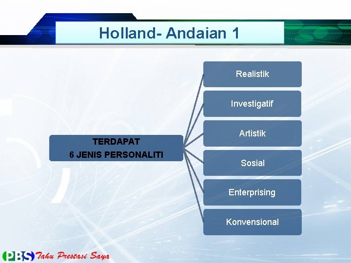 Holland- Andaian 1 Realistik Investigatif TERDAPAT 6 JENIS PERSONALITI Artistik Sosial Enterprising Konvensional 