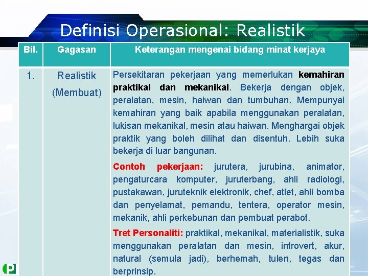 Definisi Operasional: Realistik Bil. Gagasan Keterangan mengenai bidang minat kerjaya 1. Realistik Persekitaran pekerjaan