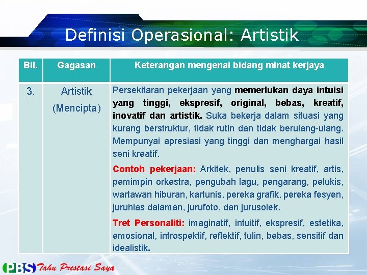 Definisi Operasional: Artistik Bil. Gagasan Keterangan mengenai bidang minat kerjaya 3. Artistik Persekitaran pekerjaan