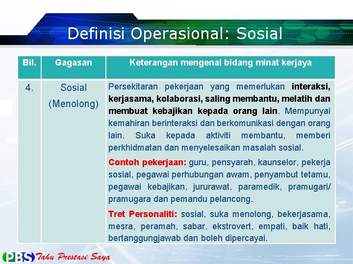 Definisi Operasional: Sosial Bil. Gagasan Keterangan mengenai bidang minat kerjaya 4. Sosial Persekitaran pekerjaan