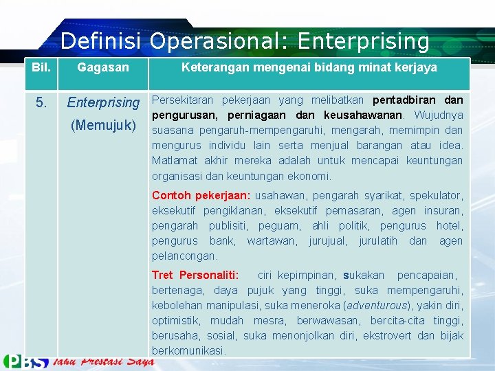 Definisi Operasional: Enterprising Bil. Gagasan Keterangan mengenai bidang minat kerjaya 5. Enterprising Persekitaran pekerjaan