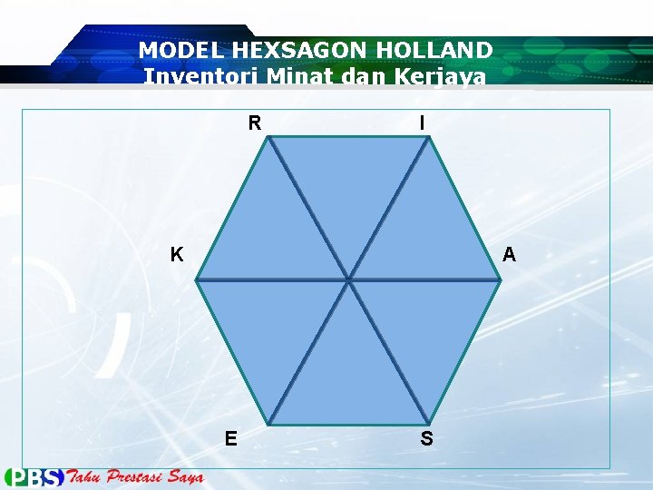 MODEL HEXSAGON HOLLAND Inventori Minat dan Kerjaya R I K A E S 