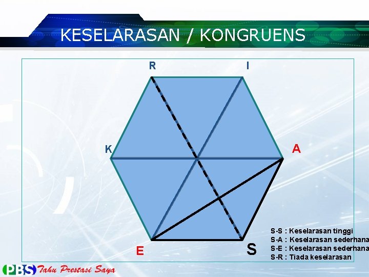 KESELARASAN / KONGRUENS R I A K E S S-S : Keselarasan tinggi S-A