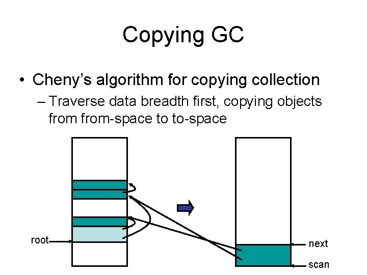 Copying GC • Cheny’s algorithm for copying collection – Traverse data breadth first, copying