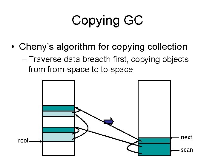 Copying GC • Cheny’s algorithm for copying collection – Traverse data breadth first, copying