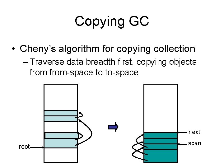 Copying GC • Cheny’s algorithm for copying collection – Traverse data breadth first, copying