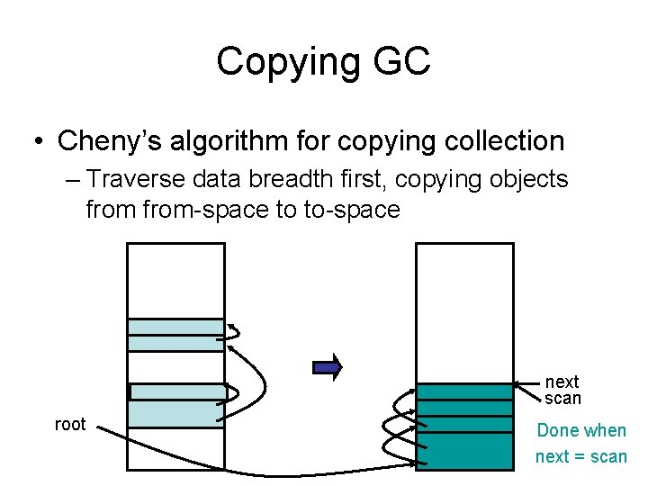 Copying GC • Cheny’s algorithm for copying collection – Traverse data breadth first, copying