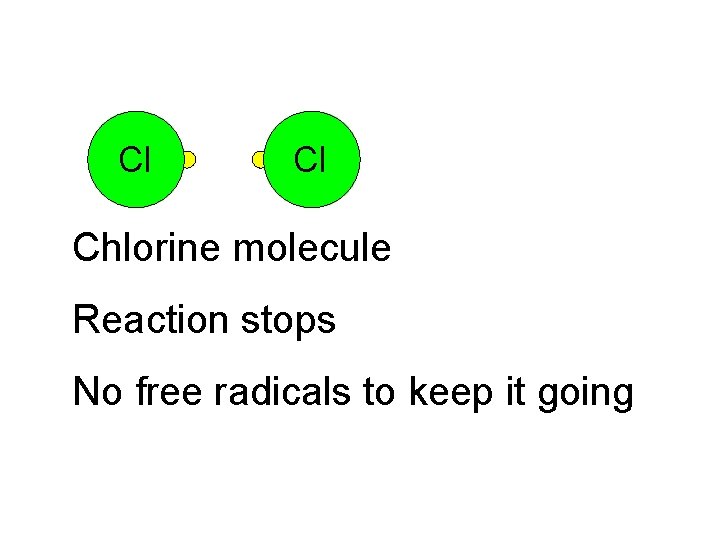 Cl Cl Chlorine molecule Chlorine radical Reaction stops No free radicals to keep it