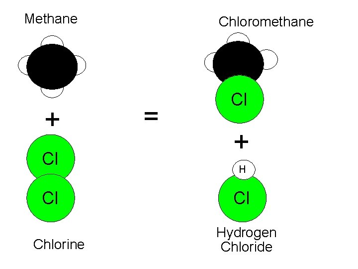 Methane Chloromethane H + Cl Cl Chlorine = Cl + H Cl Hydrogen Chloride