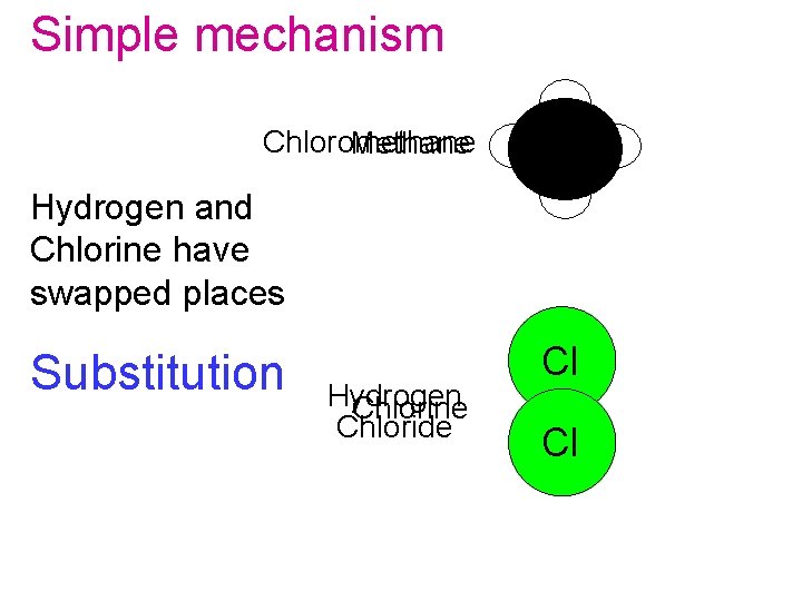 Simple mechanism Chloromethane Methane H Hydrogen and Chlorine have swapped places Substitution Hydrogen Chlorine