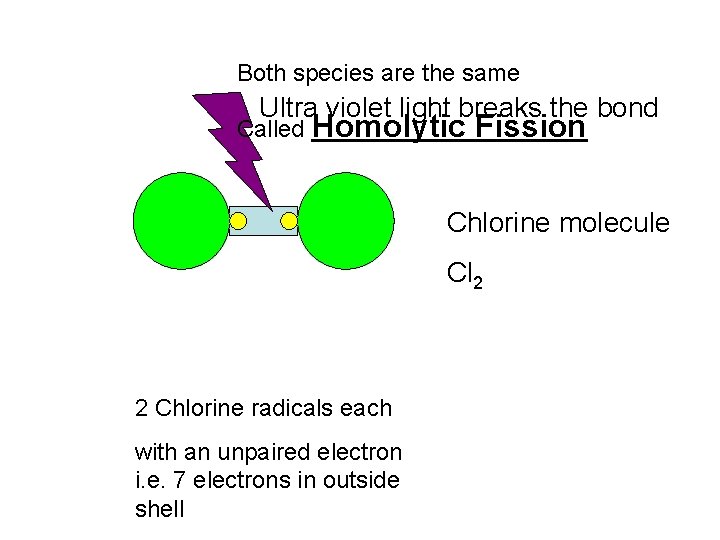 Both species are the same Ultra violet light breaks the bond Called Homolytic Fission