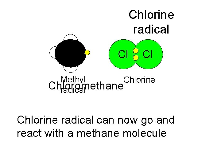 Chlorine radical Cl Cl Methyl Chlorine Chloromethane radical Chlorine radical can now go and