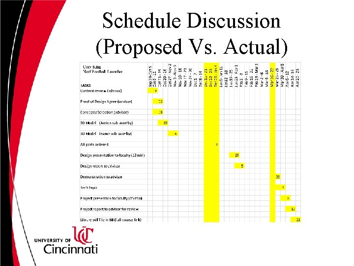 Schedule Discussion (Proposed Vs. Actual) 