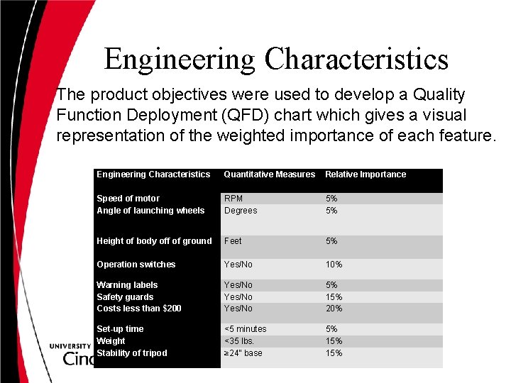 Engineering Characteristics The product objectives were used to develop a Quality Function Deployment (QFD)