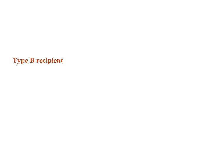 Type B recipient 